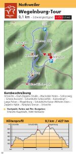 Beispiel der 43 örtlichen Rundwanderwege